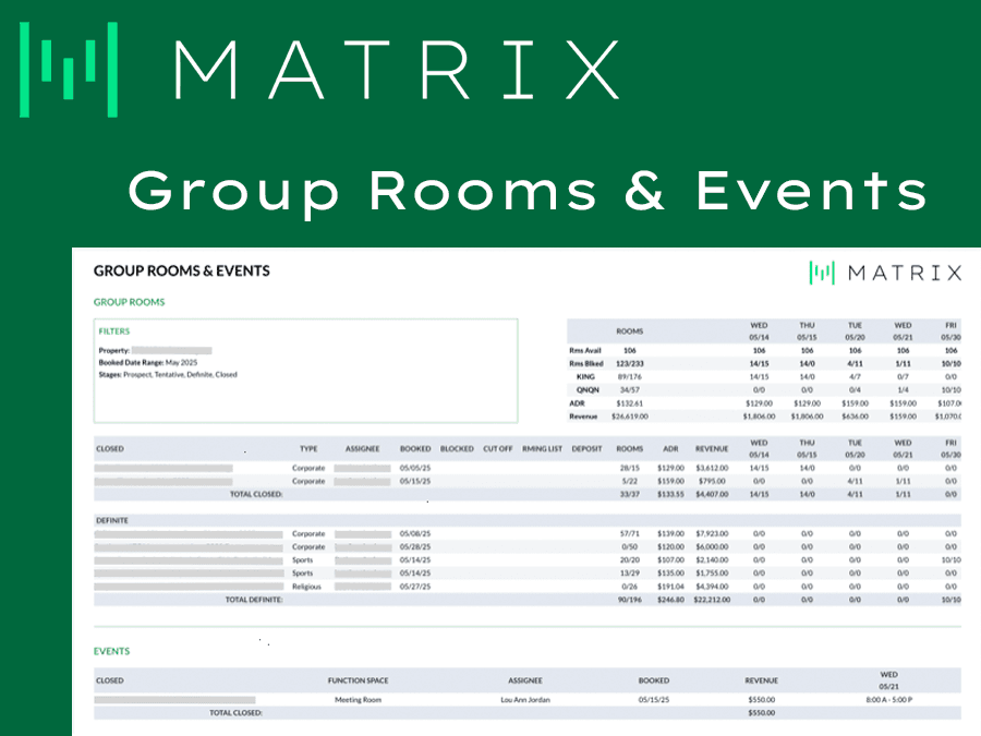Features Group Rooms Events Report