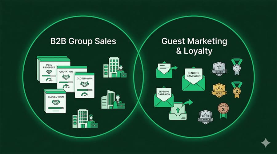 Matrix Vs Cendyn Hotel Crm