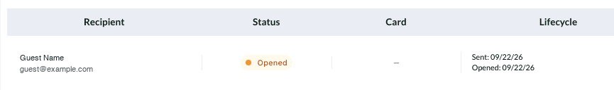 A form at Opened, with the Sent and Opened dates in the Lifecycle column