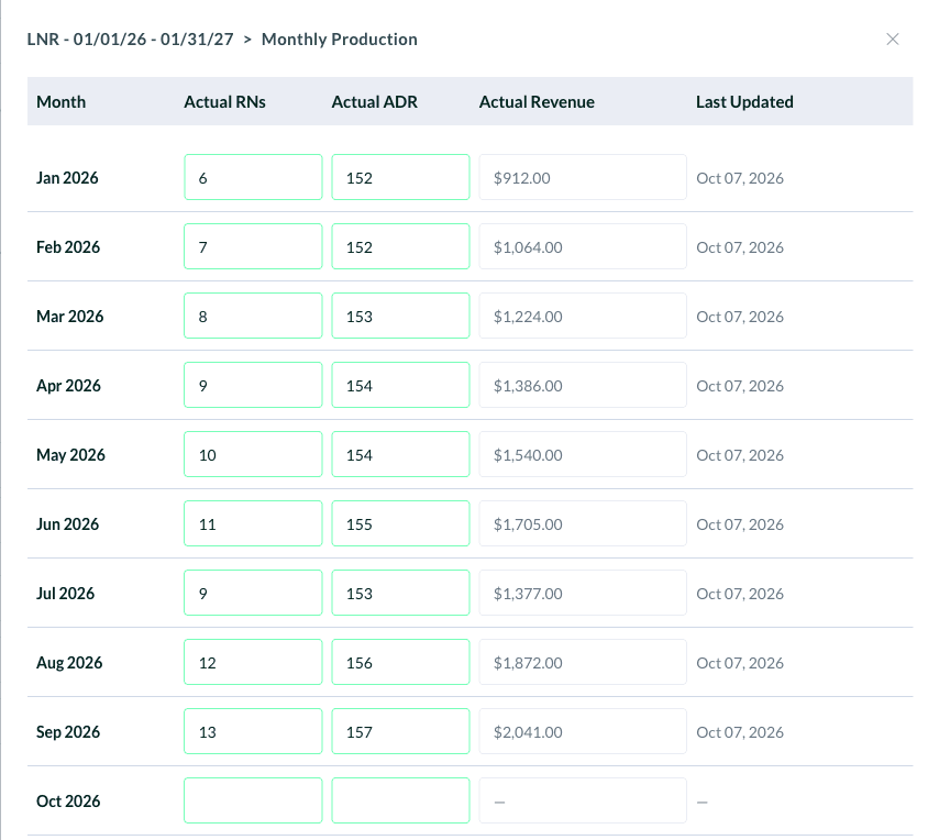 The Monthly Production fly-out on an LNR, with actual room nights, ADR and revenue entered for January to September and October still blank