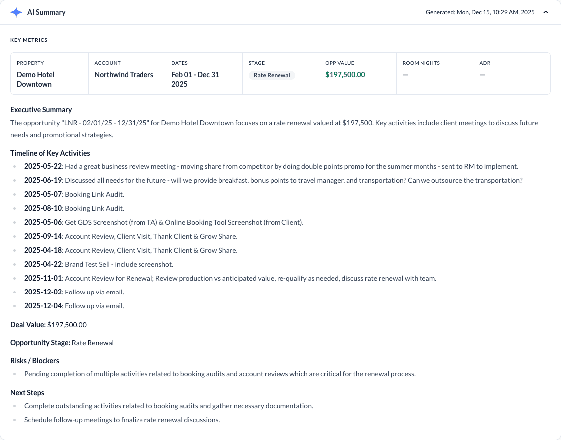 Matrix AI Summary on an LNR opportunity: key metrics (property, account, dates, Rate Renewal stage, value), an executive summary, a timeline of key activities from client meetings to booking link audits and renewal follow-ups, risks and blockers, and next steps.
