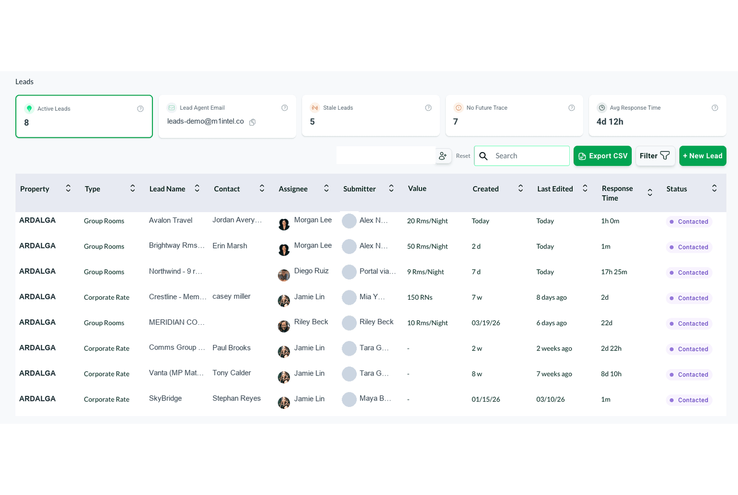 Matrix leads list showing each lead's arrival and response time in a Response Time column, with an Avg Response Time summary at the top.