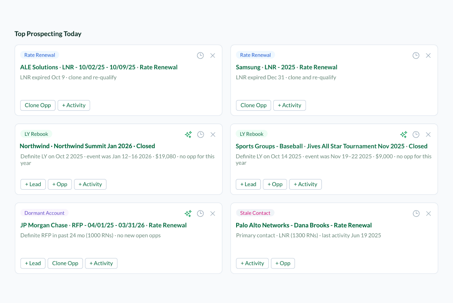 Top Prospecting Today in Matrix: six cards, two Rate Renewal, two LY Rebook, a Dormant Account and a Stale Contact, each with its reason in plain words and actions such as Clone Opp, + Lead, + Opp and + Activity. Demo data.