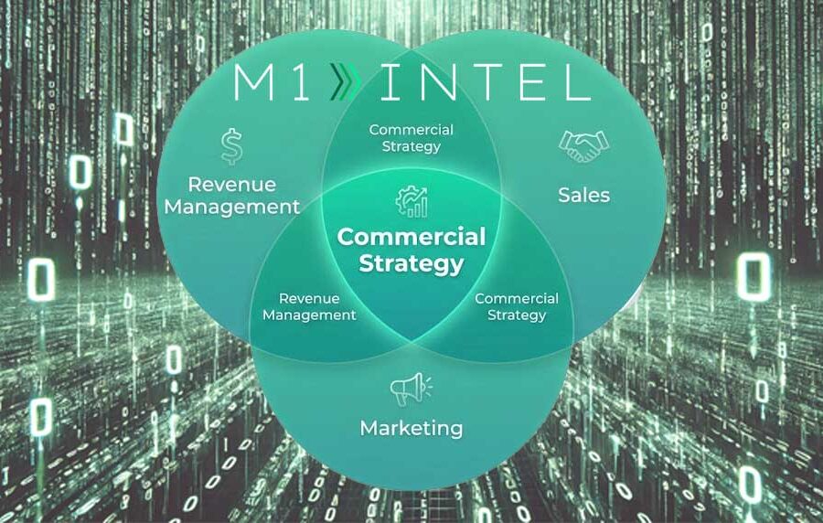 Hotel commercial strategy integrating revenue management, sales, and marketing